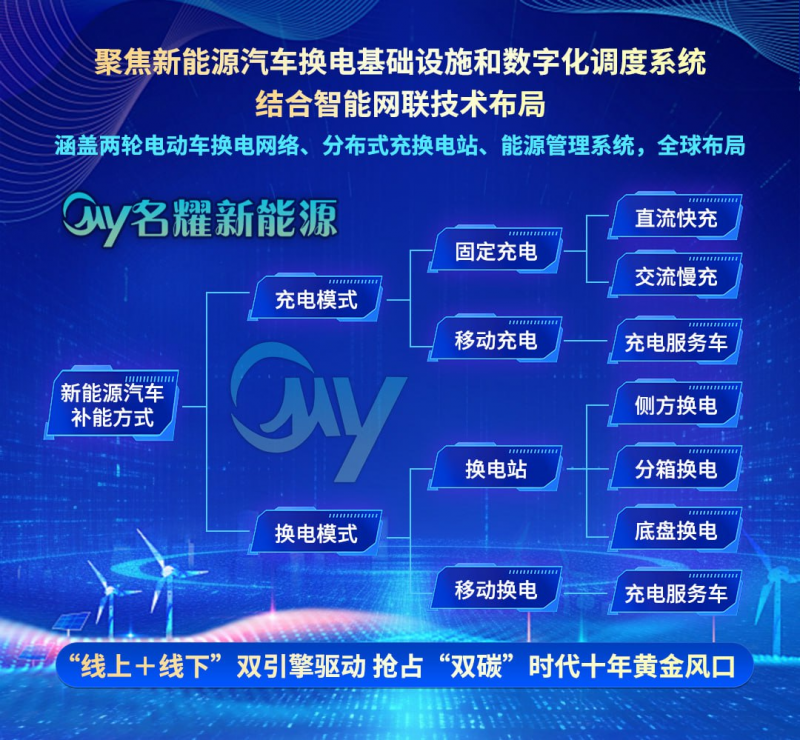 名旺集团携手駿利亨德森投资与名耀新能源，全面启动全球新能源战略布局