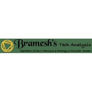 Brameshtechanalysis.com